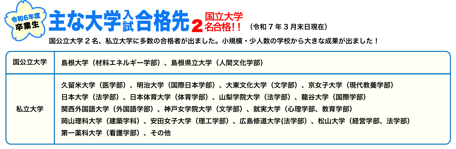 令和6年度卒業生主な大学入試合格先